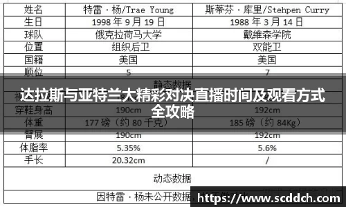达拉斯与亚特兰大精彩对决直播时间及观看方式全攻略